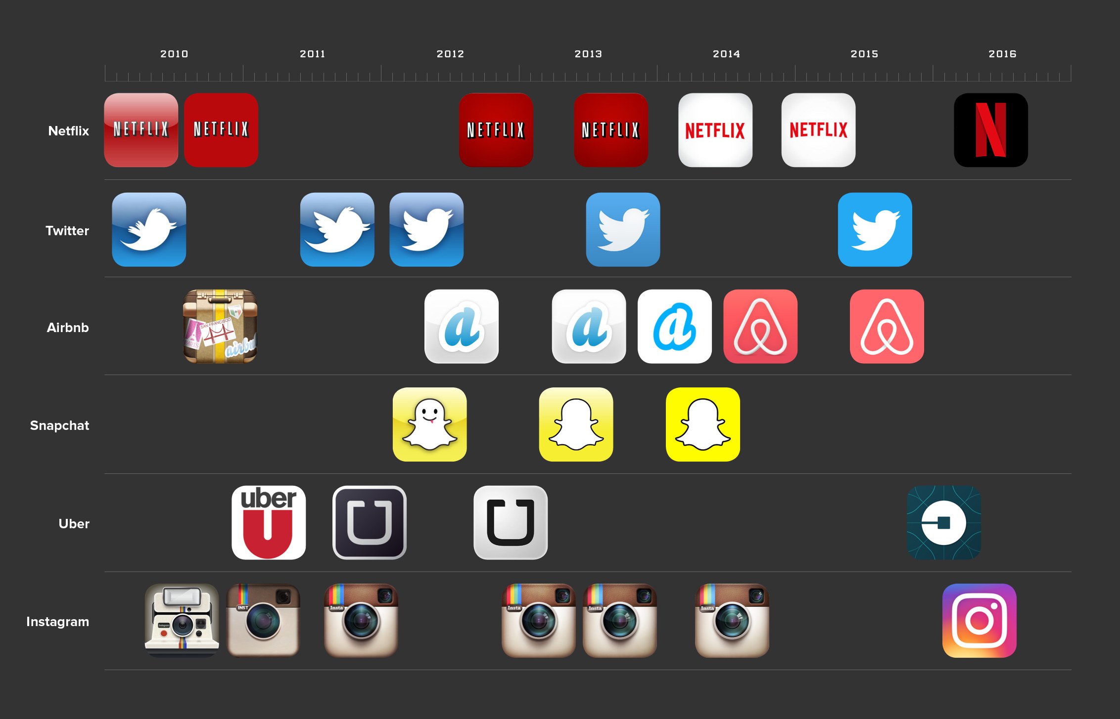 2264x1455 Infographic Netflix's New 'n' And The State Of Logo Design Wired