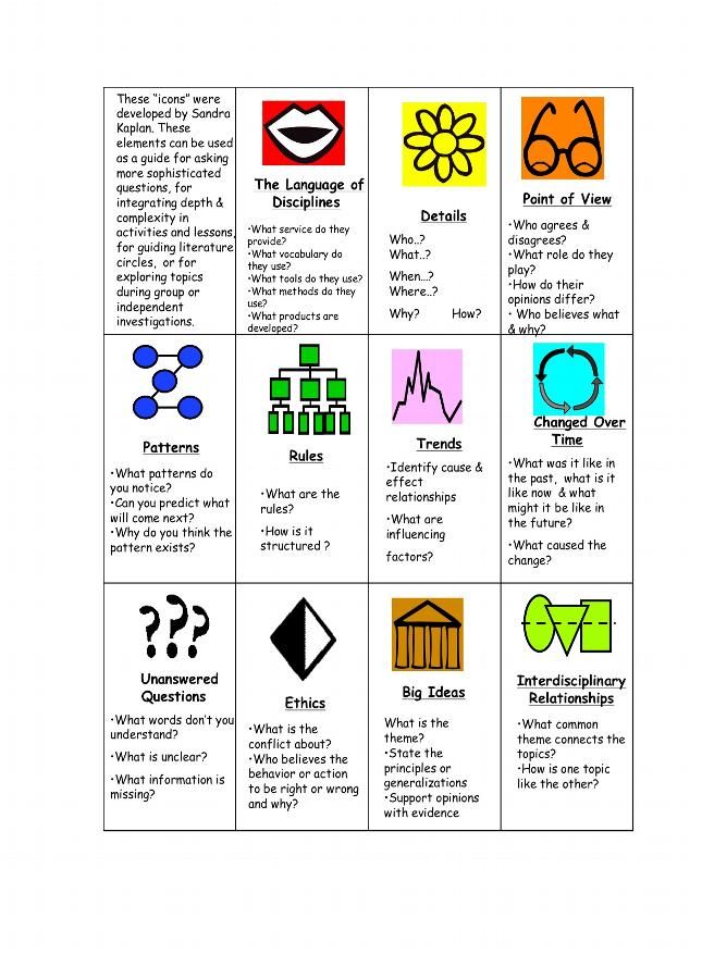 645x878 Kaplan Icons Depth And Complexity Depth Of Knowledge, Gifted