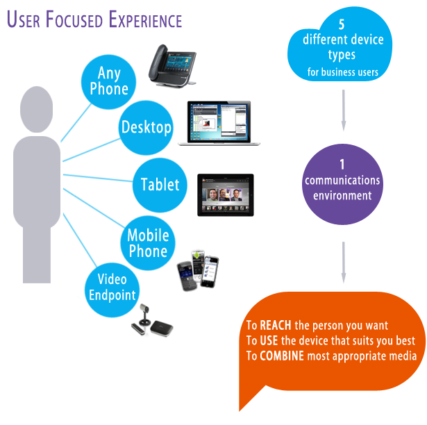 615x612 Hosted Unified Communications
