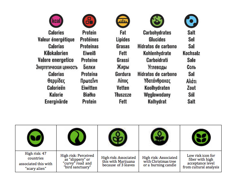 800x632 Brand New Mcdonald's Universal Icons