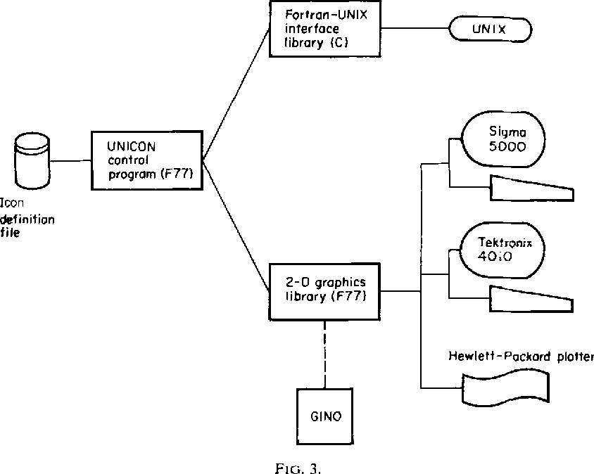 An Icon Driven End User Interface To Unix 844x674 An Icon Driven End User Interface To Unix
