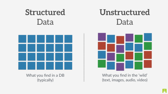 540x304 Unstructured Data Big Data
