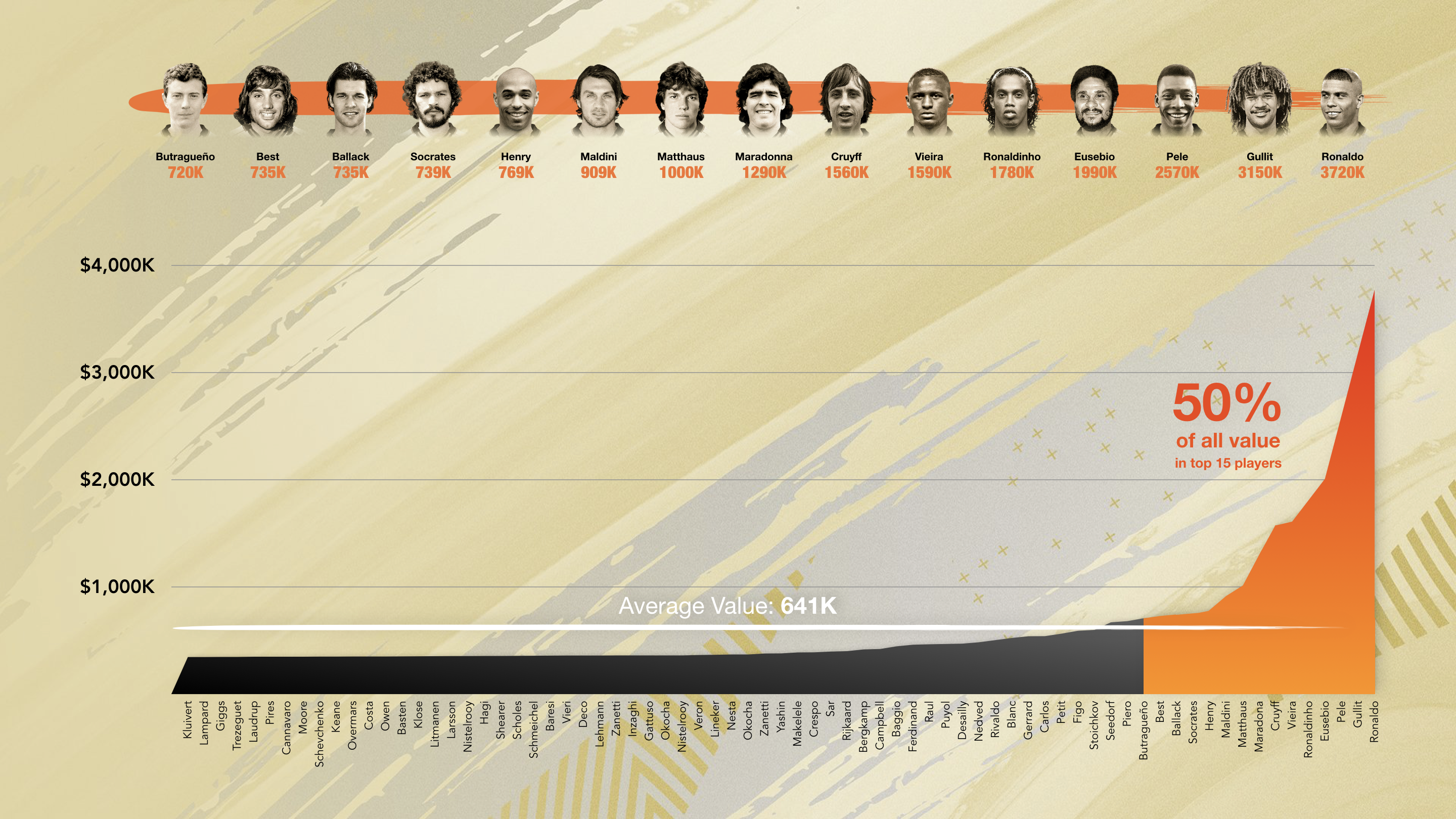 2880x1620 Value Distribution Of Middle Icons For Upcoming Middle Icon Sbc Fifa
