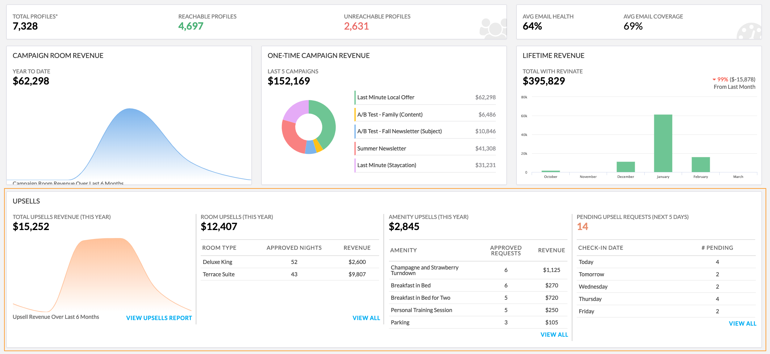 2494x1148 Upsell Requests Management Revinate