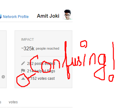 382x348 Votes Cast Has Upvote Like Symbol And Is Confusing