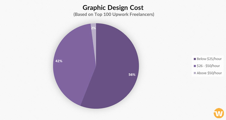 750x400 Market Survey Cost Of Building A Website Estimation Based On Top