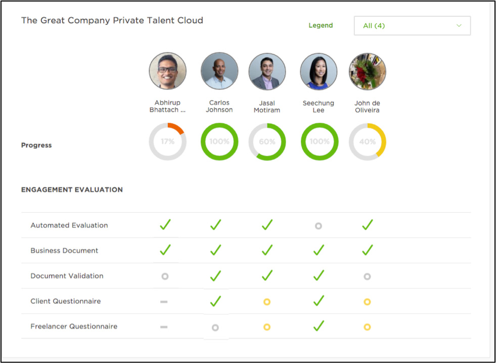 981x718 Upwork Introduces Upwork Pro And Enhanced Upwork Enterprise