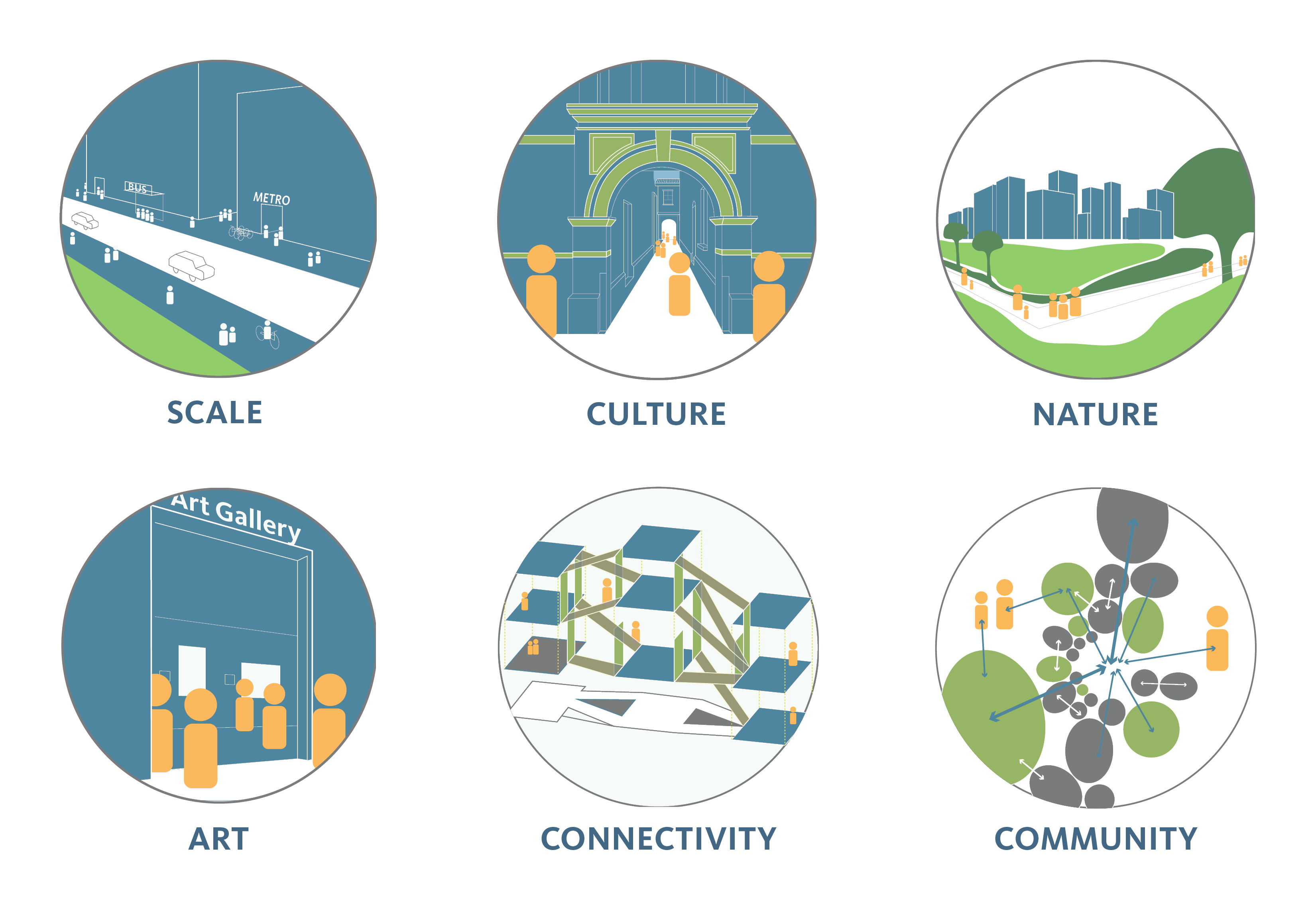 3301x2286 Curating The Right Mix Gensler Research Institute Research