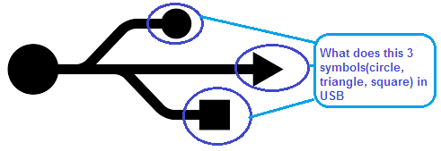 491x169 What Do The Symbols