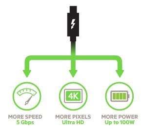 Usb C Icon