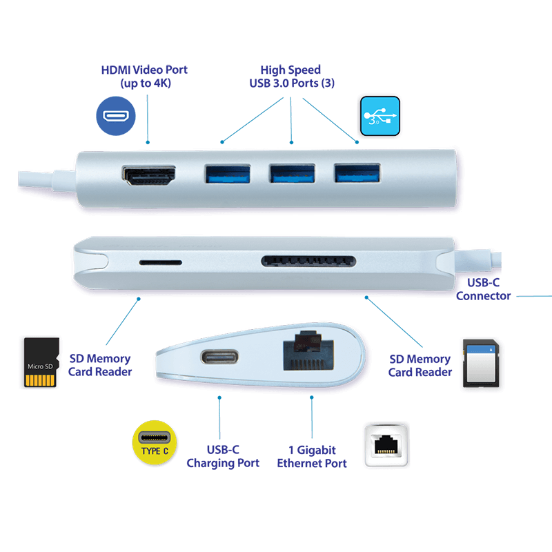 800x800 Usb C Multi Port Hub