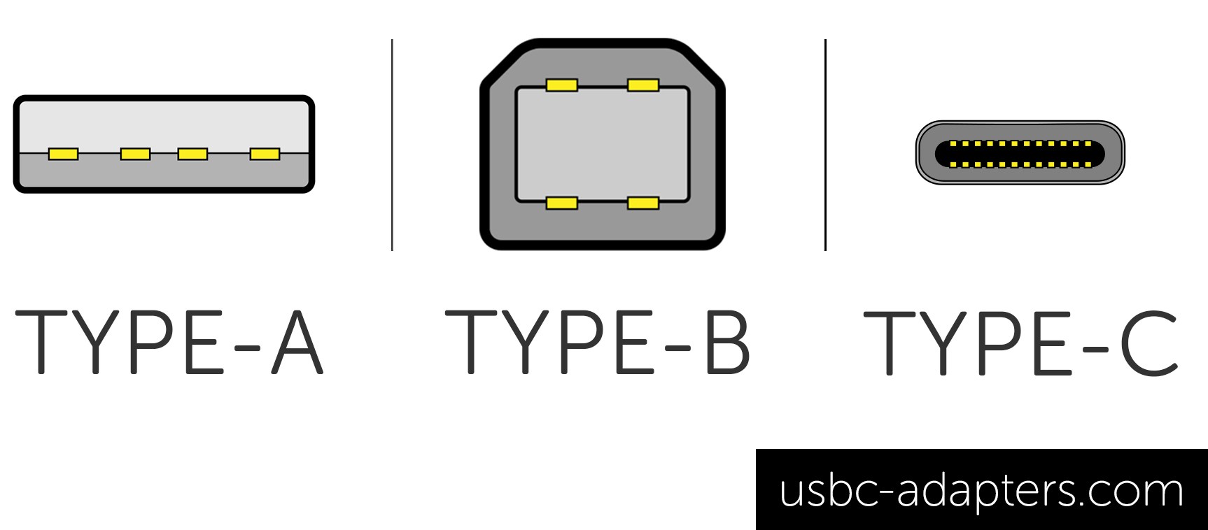1726x758 Usb Type C Icon