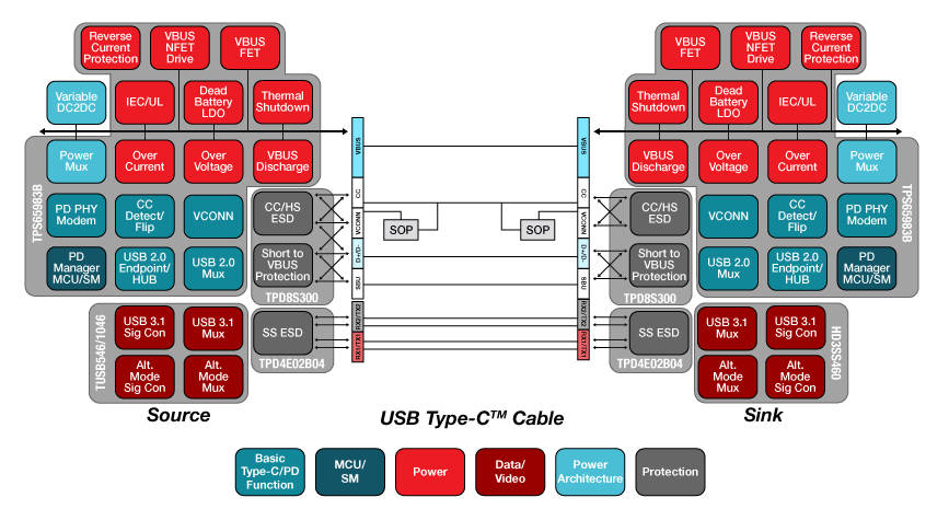 867x465 Usb Type C Driver Supports Video