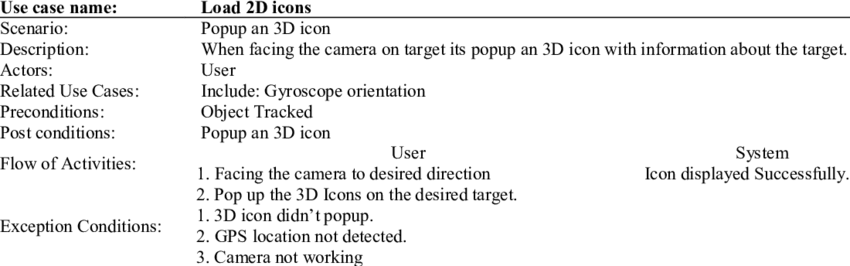 850x266 Description Of Load Icons Use Case Download Table