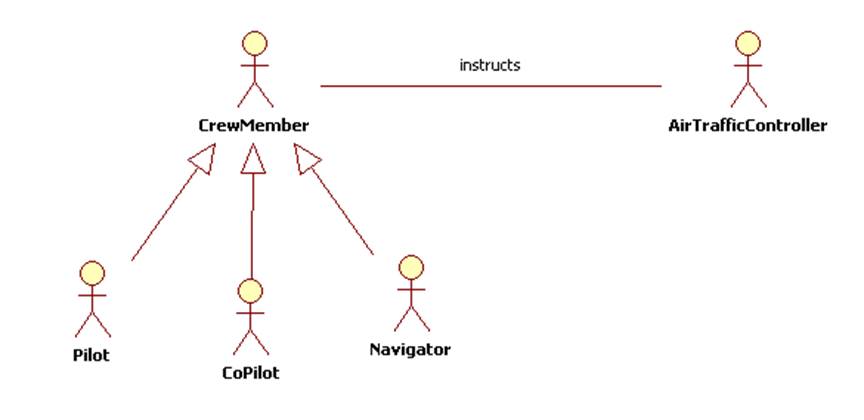 864x420 Use Case Diagrams