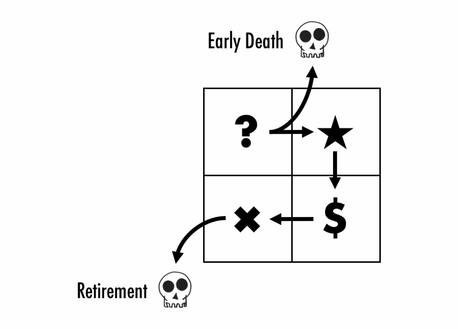 920x661 To Avoid Over Investing In Your Question Marks, Ensure