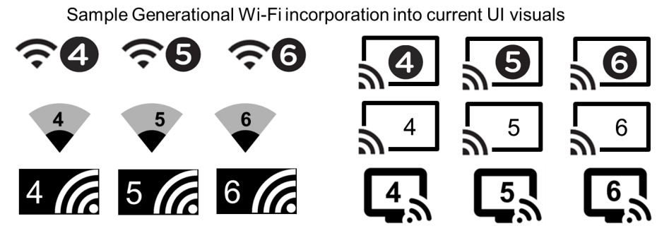 Wi Fi Wi Fi Alliance Adopts New Names Icons For Wi Fi 947x337 Wi Fi Wi Fi Alliance Adopts New Names Icons For Wi Fi