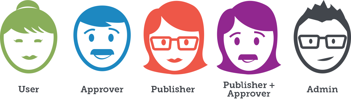 1149x325 User Management Workflow