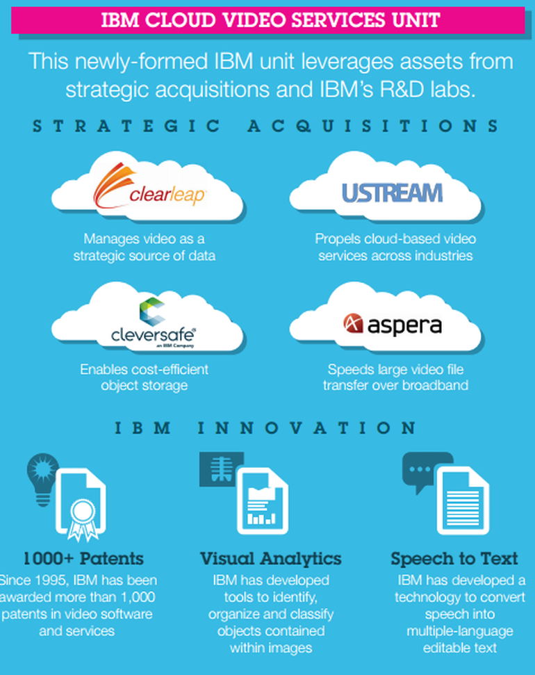 770x971 Why Ibm Is Buying Ustream Cloud, Marketing, Analytics Zdnet