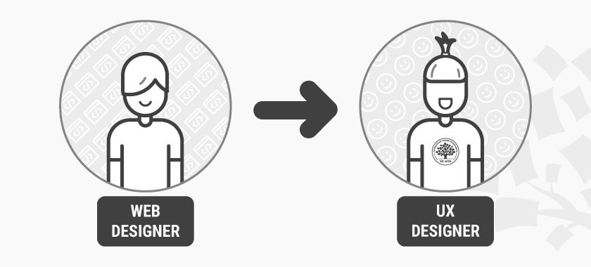 Exactly How To Modification Your Career From Website Design To Ux 840x380 Exactly How To Modification Your Career From Website Design To Ux
