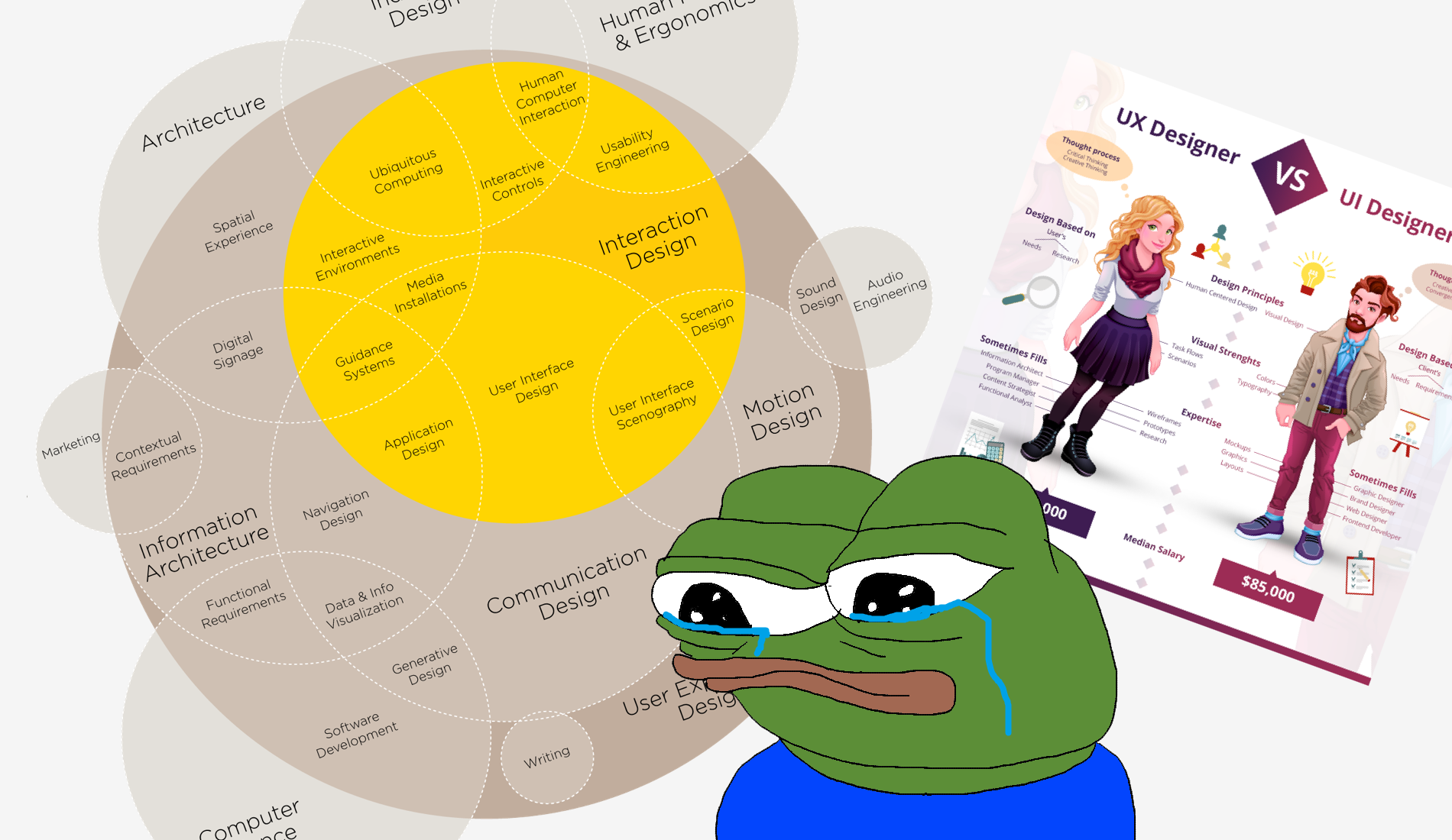 1900x1100 Why Ux, Ui, Cx, Ia, Ixd, And Other Sorts Of Design Are Bullshit