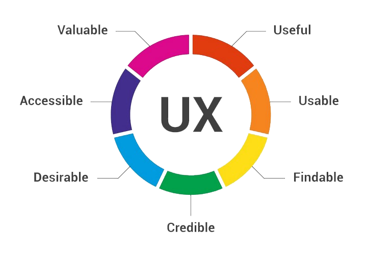 722x500 Barrownz Uiux Designing