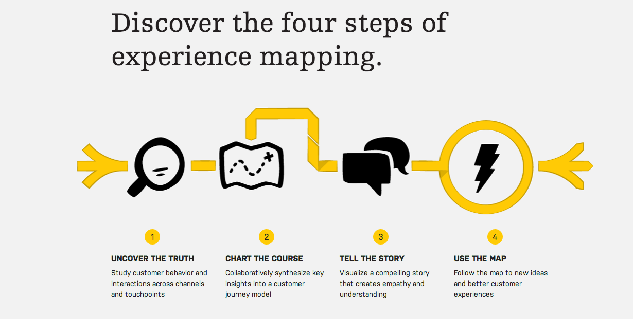 1230x621 Mapping Experience