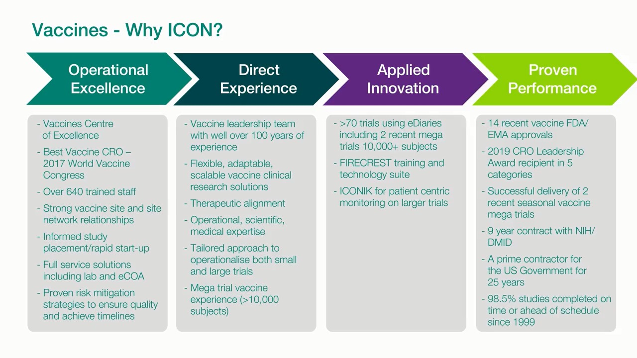 1280x720 Vaccines Development Therapeutics Icon Plc