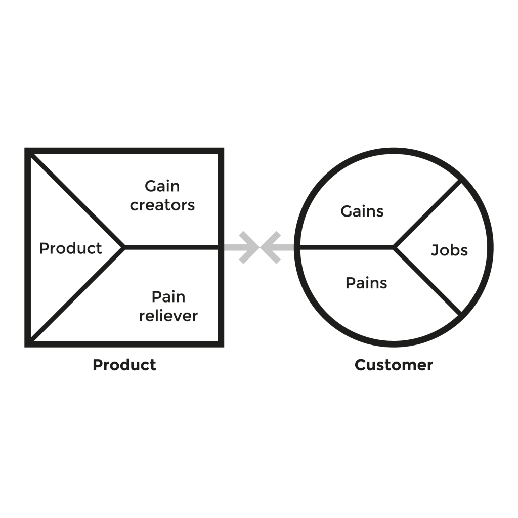 1024x1024 Icon Request Value Proposition Canvas Issue