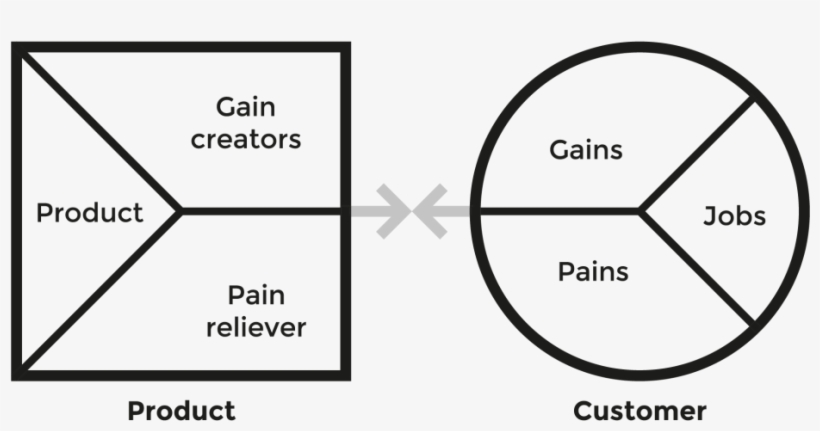 820x431 Value Proposition Canvas