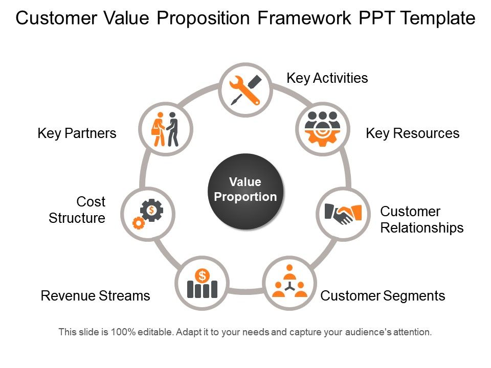 960x720 Customer Value Proposition Framework Ppt Template Ppt Icon