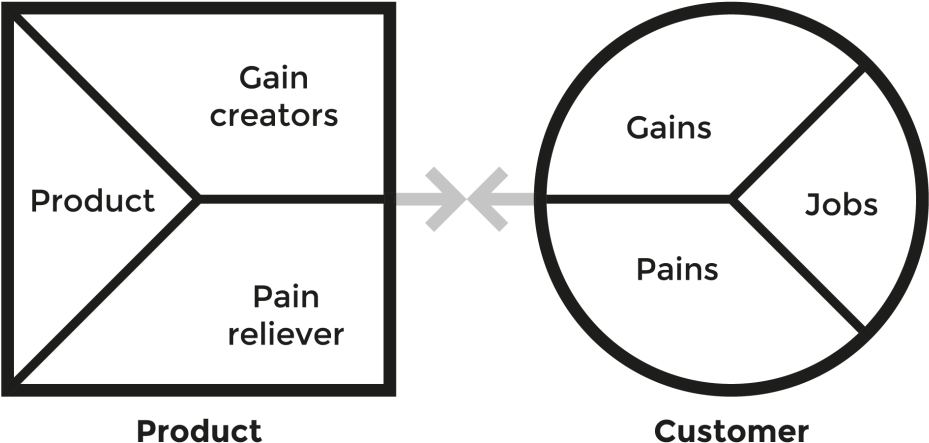 929x443 Download Value Proposition Canvas