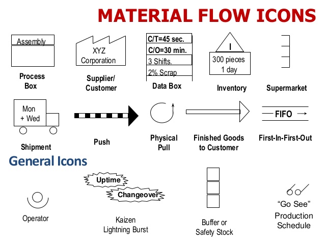 Value Stream Mapping Icon At Vectorified Com Collection Of Value Stream Mapping Icon Free For