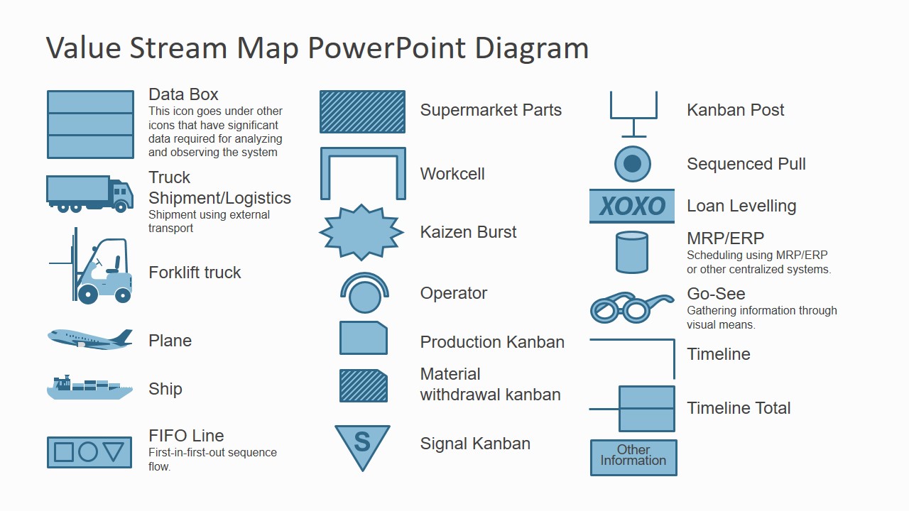 Common value. VSM диаграмма. Value Stream. Value Stream Mapping. Value Stream Map.