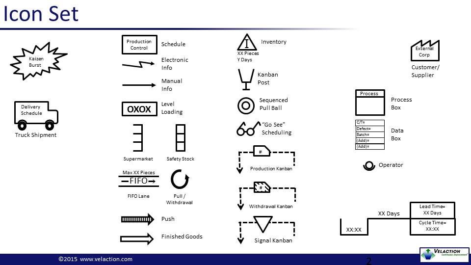 960x540 Value Stream Map Symbol Images In Collection