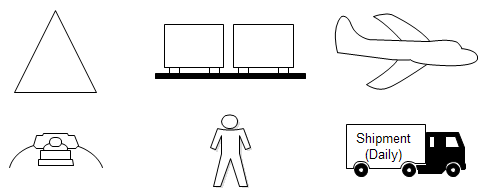 491x196 Value Stream Map Symbols And Their Usage
