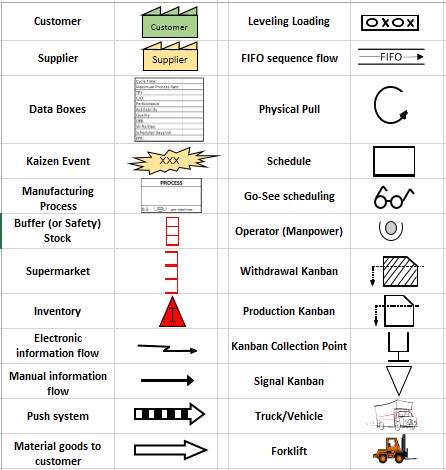 Value Stream Mapping Icon at Vectorified.com | Collection of Value ...