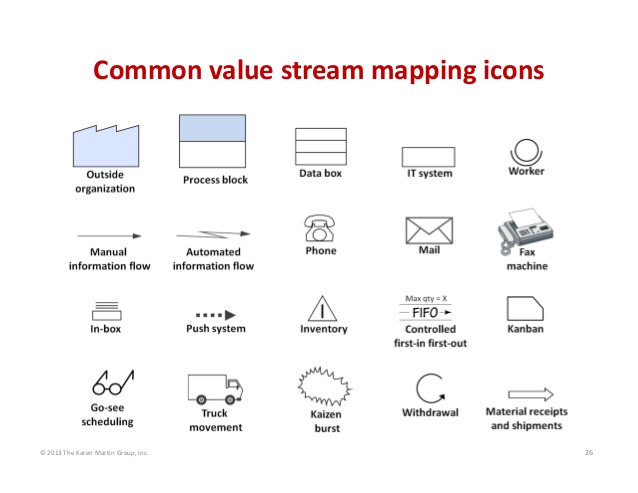 Value Stream Mapping Icons