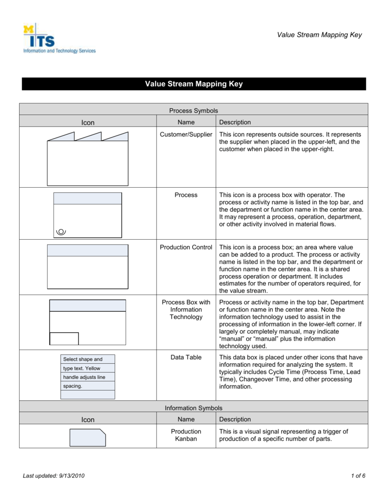 791x1024 Value Stream Mapping Key