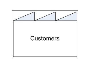 317x243 Value Stream Mapping Part Mapping The Current State
