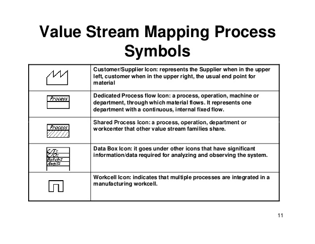 638x493 Value Stream Mapping Symbols In Tikz