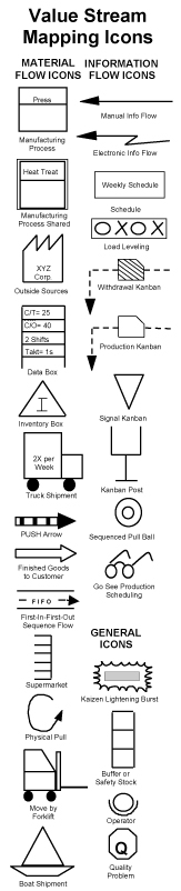 163x802 Value Stream Mapping Icons For Excel Lean Enterprise Institute