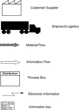 316x436 What Is Vale Stream Mapping
