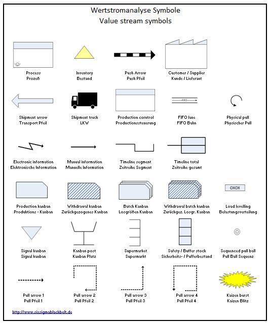 531x639 Value Stream Mapping Symbols Excel