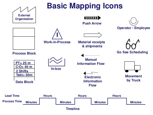 Value Stream Mapping Icon At Vectorified Com Collection Of Value Stream Mapping Icon Free For