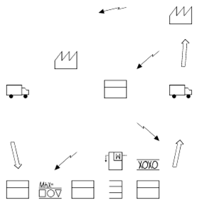 277x288 Brilliant Value Stream Mapping Icon Fonts Gemba Academy