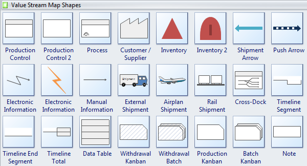 600x324 Create A Value Stream Map Easily