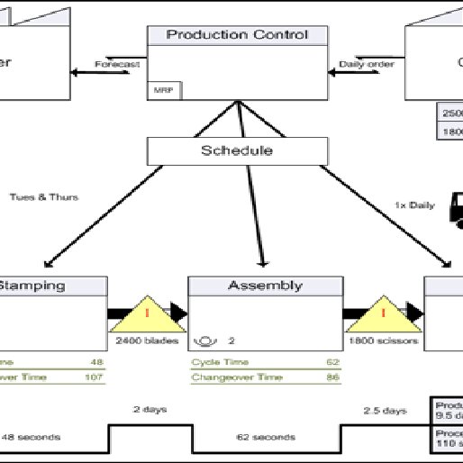 Value Stream Mapping Icon At Vectorified Com Collection Of Value Stream Mapping Icon Free For