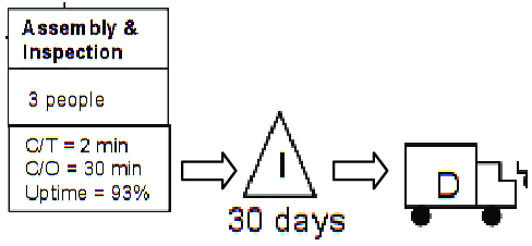488x226 Example Value Stream Mapping Common Icon Download Scientific Diagram