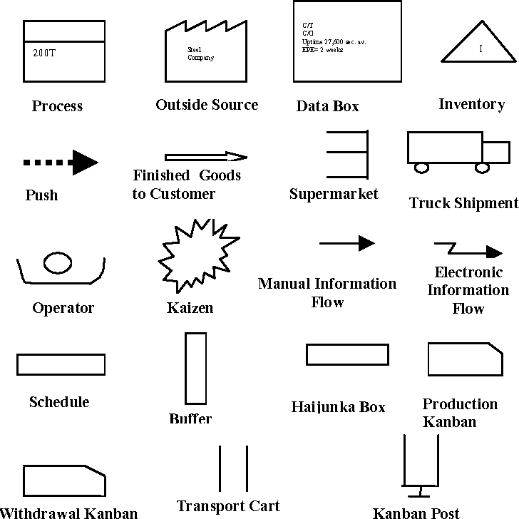 Value Stream Mapping Icon At Vectorified Com Collection Of Value Stream Mapping Icon Free For